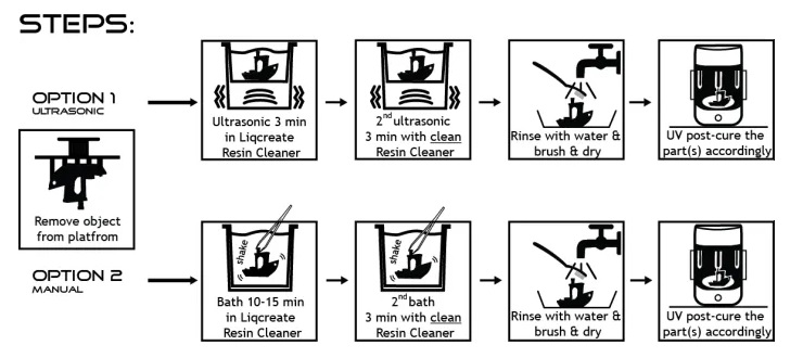 liqcreate resin cleaner steps washing photopolymer material non-toxic toxicity safe non-flamable