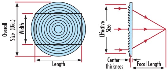 fresnel lens 3D-printing liqcreate elegoo saturn 2 8K photopolymer resin