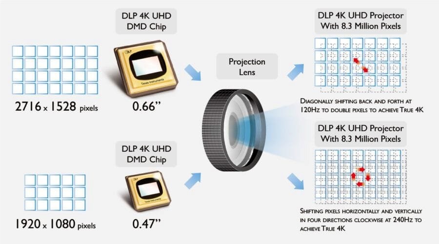 8k resin DLP SLA MSLA LCD liqcreate engineering jewelry technology 4K digital light processing 3dprinting tough strong elastic flexible