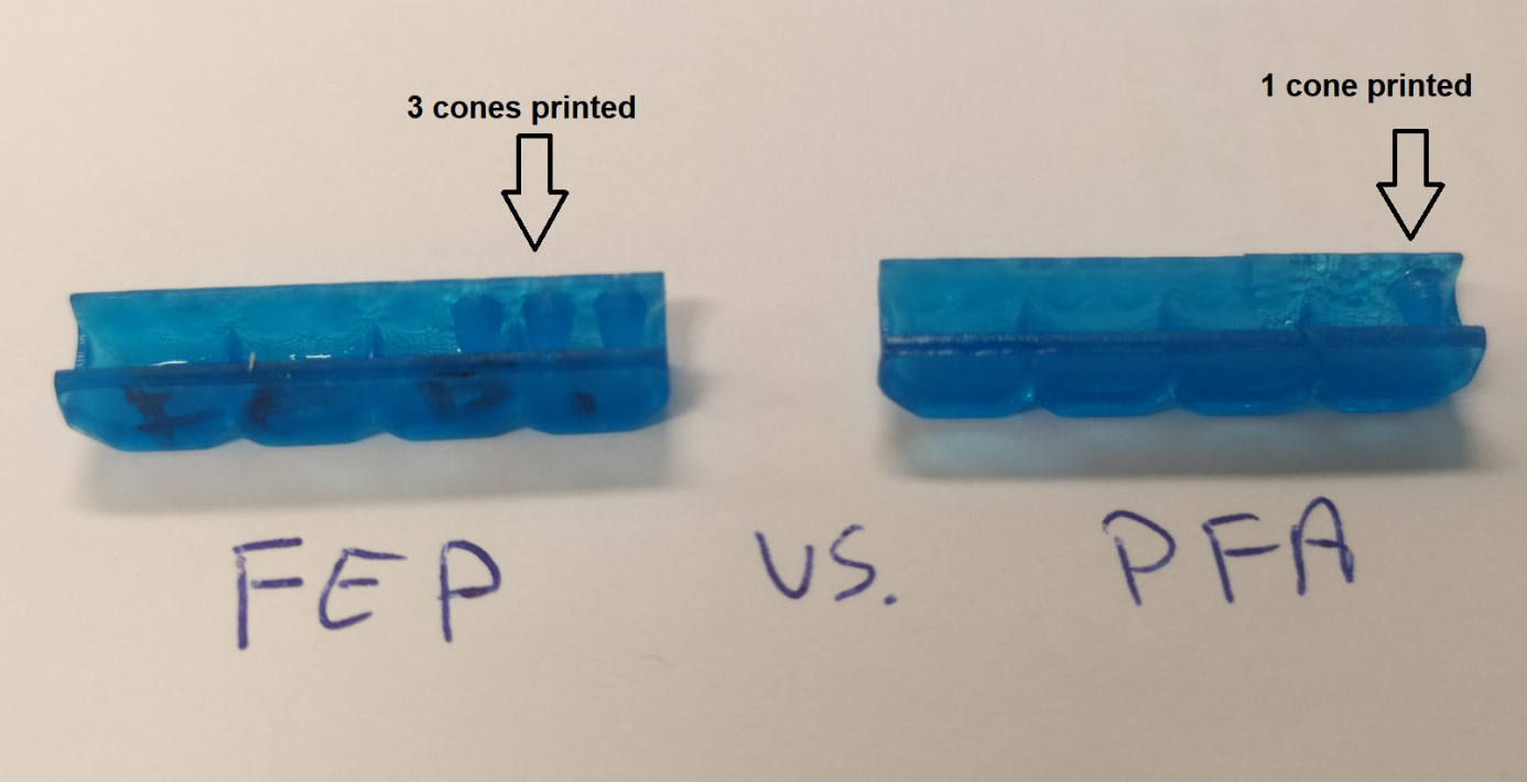 FEP vs. PFA film tested for resin 3D-printing