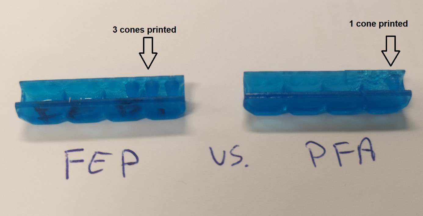 My Results From Testing Epax3D NFEP FEP Replacement I m 59 OFF