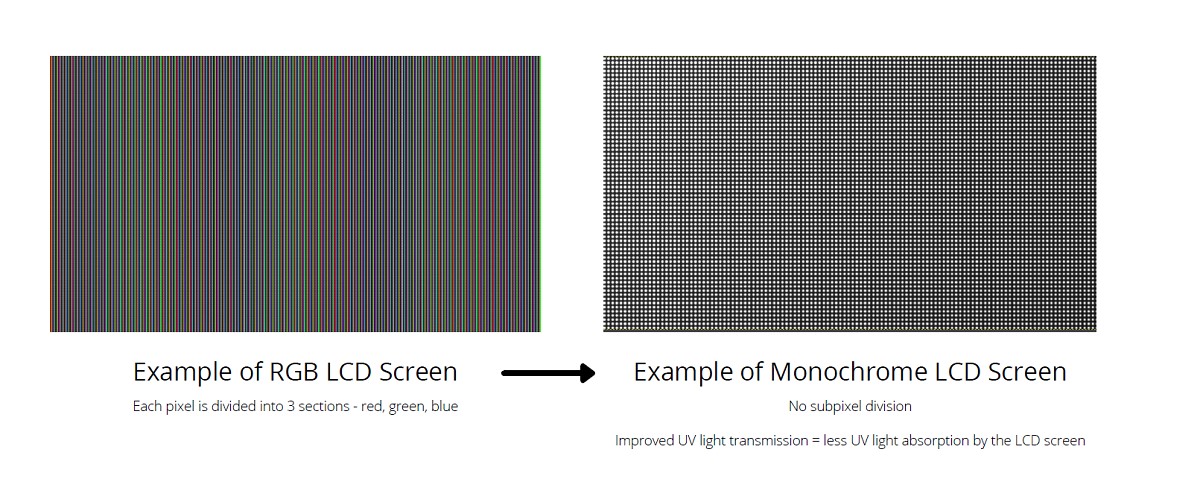 LCD RGB vs. monochrome