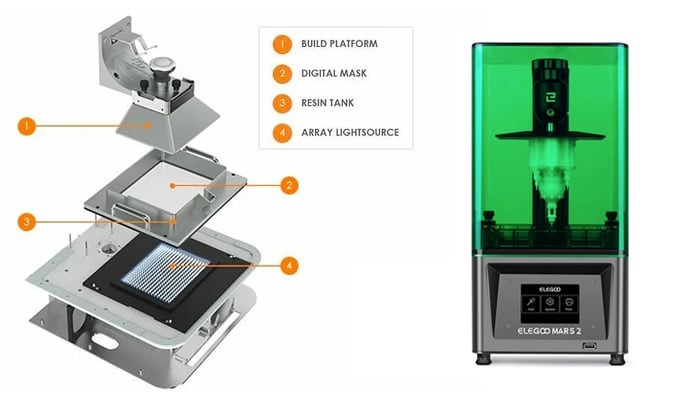 LCD based MSLA 3D-printer resin explained