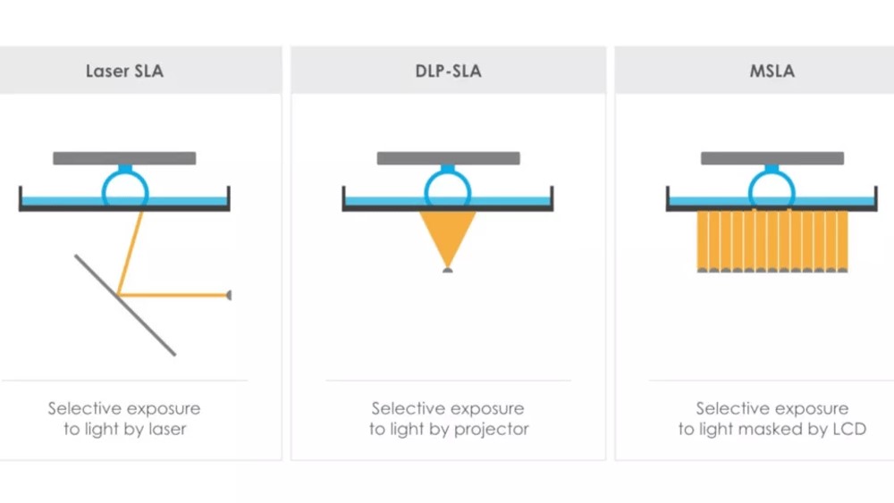 MSLA vs laser SLA vs LCD DLP resin 3D-printing technology liqcreate dental jewelry tech photopolymer flex tough elastic rubber