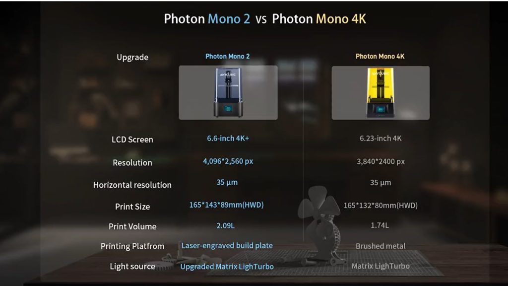 anycubic photon mono 2 обзор