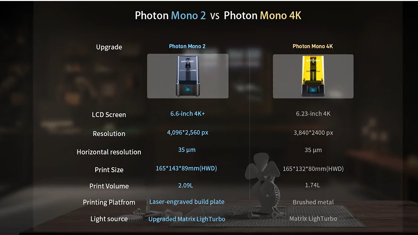 New Anycubic Photon Mono2 vs Photon Mono 4K