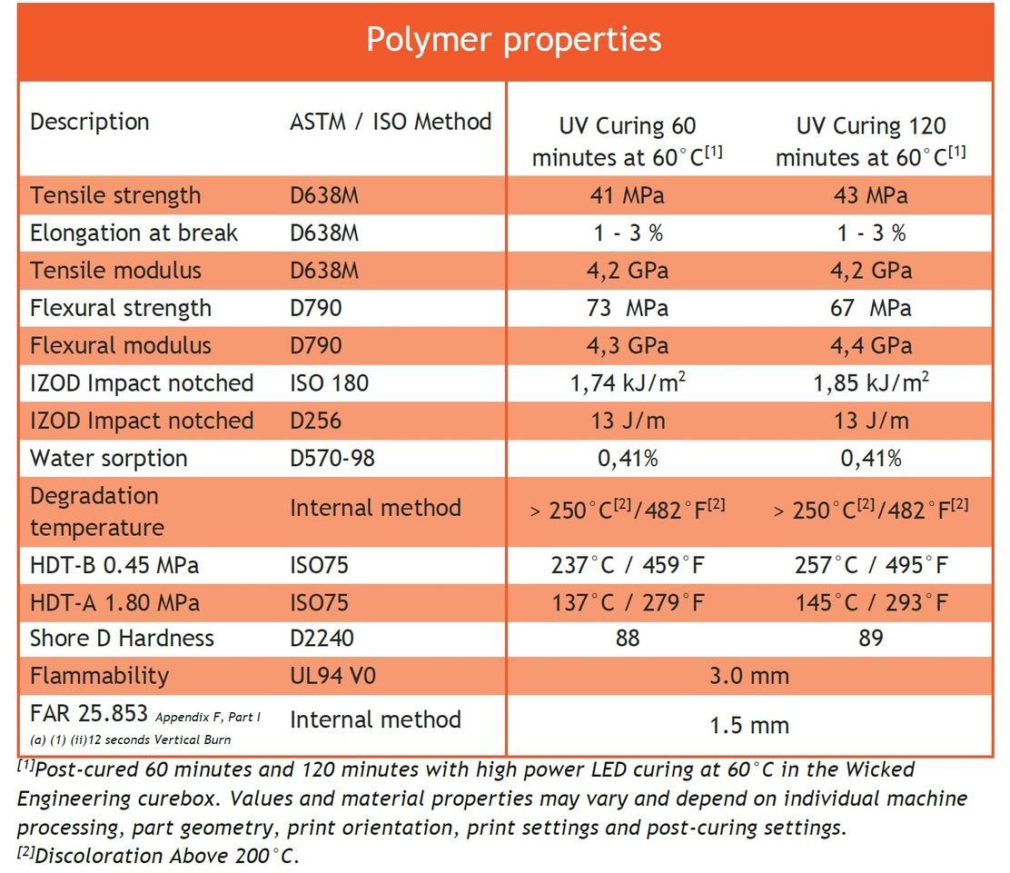 UL94 V0 3d-printing resin liqcreate high temp HDT flame retardant engineering aerospace electronics